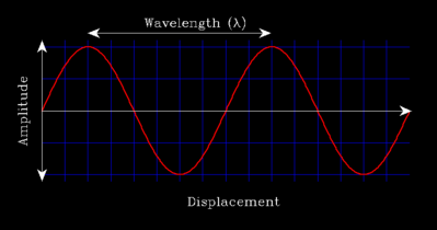 Wavelength_Example