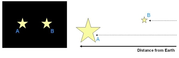 apparent-magnitude-cosmos