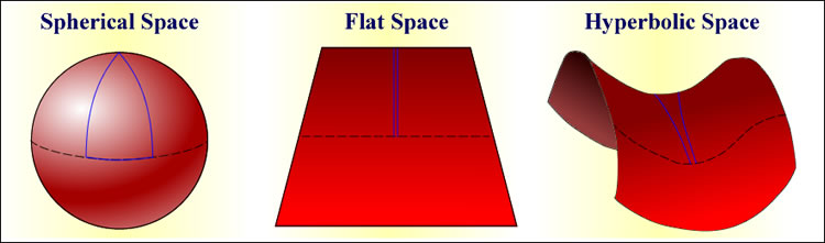 What Is Critical Density