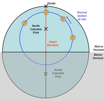 meridiantransit.1.jpg