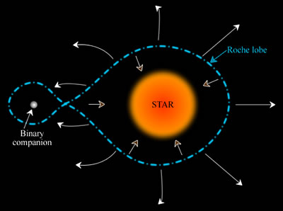 book solaris 9