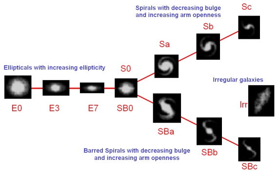 Hubble Classification COSMOS Hubble Classification COSMOS