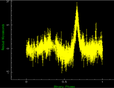 PSR J1909-3744 timing