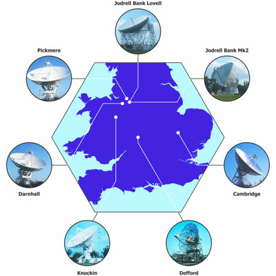 MERLIN array