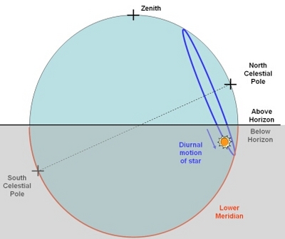 lowermeridian.2.jpg