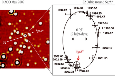 The NACO observations of the Milky Way centre