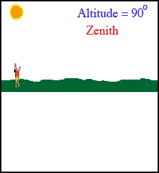 Define Altitude