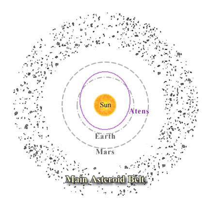 atenasteroids.gif