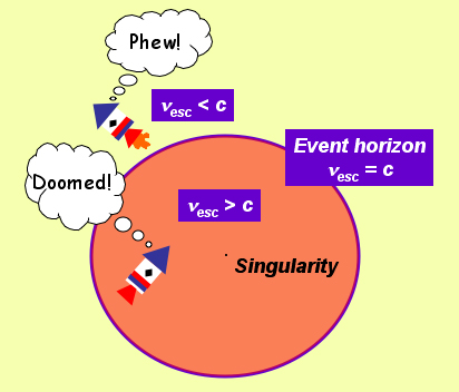 Black Hole Singularity