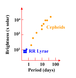 cepheidvariablestars1.gif