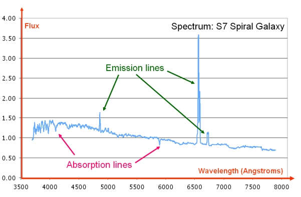 galaxyspectrum.jpg