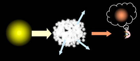 interstellarreddening1.jpg