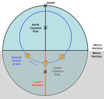 lowermeridian.1.jpg