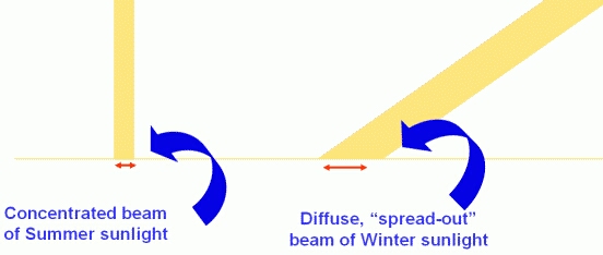 seasons.3.jpg