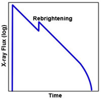 softx-raytransient.jpg