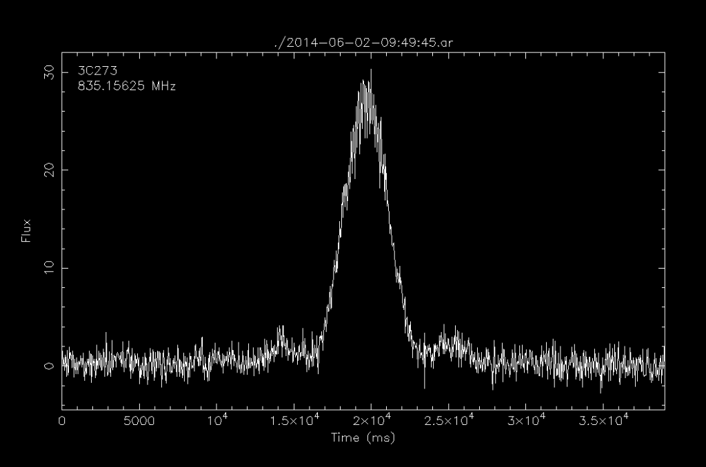 TiedArrayBeam3C273