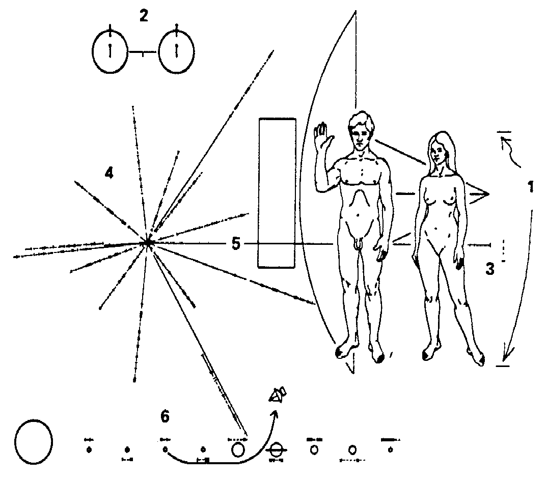 Pioneer 10 Plaque