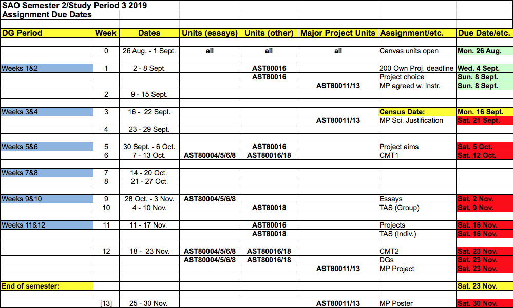 Swinburne Astronomy Online Due Dates