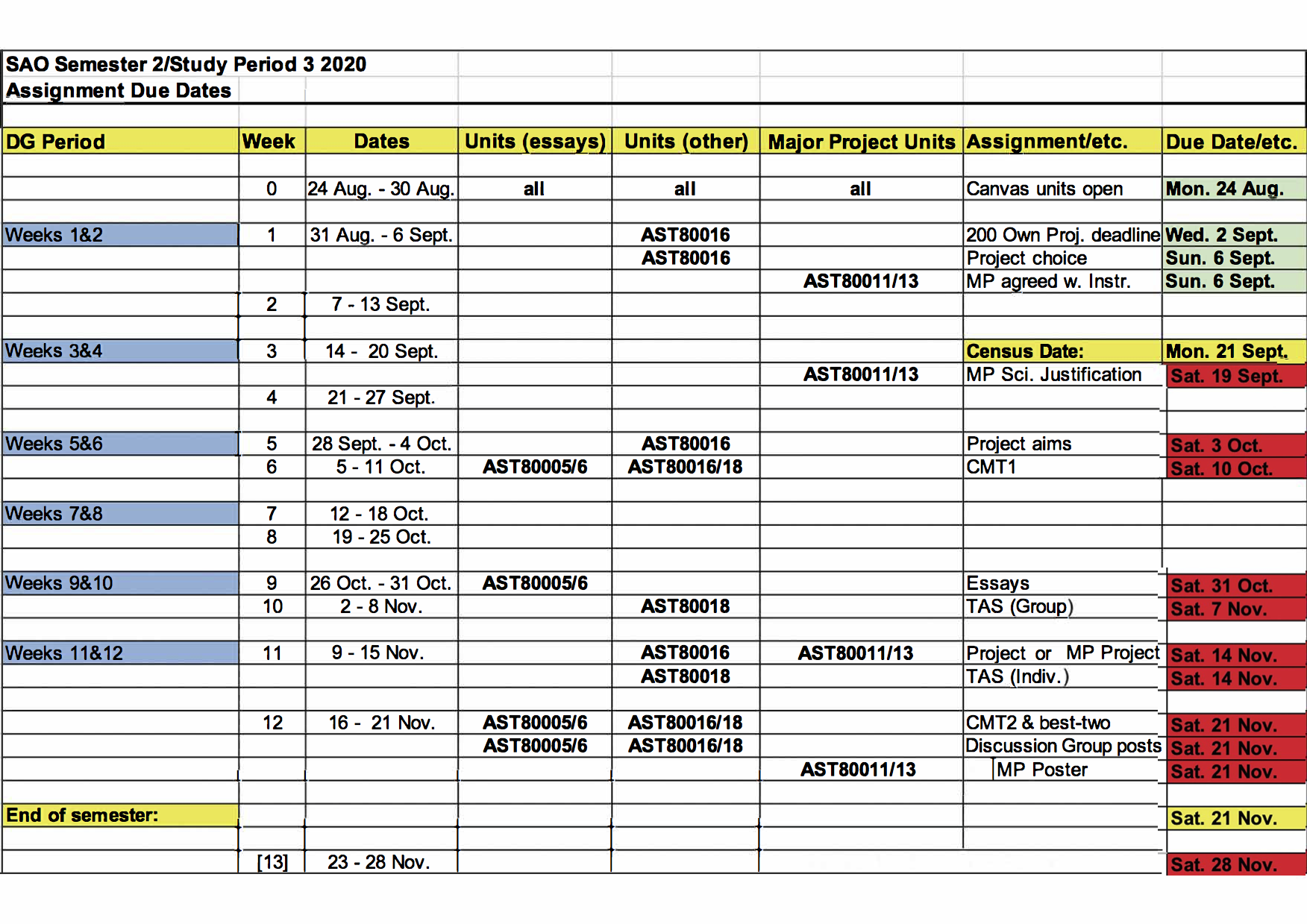 Swinburne Astronomy Online Due Dates