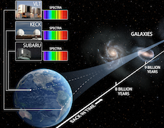 Three eyes tracking nature’s laws