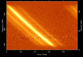 Dispersion of the Pulsar's Pulse