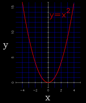 basic parabola
