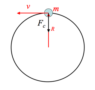 centripetal force