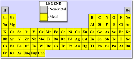 oxygen element periodic table labeled