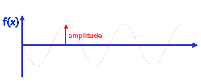 amplitude-pic1.gif