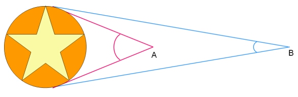 apparentdiameter.jpg