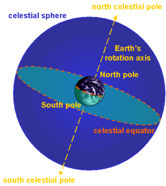 celestial-poles-pic1.gif