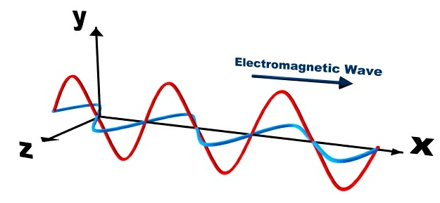 electromagnetic radiation diagram