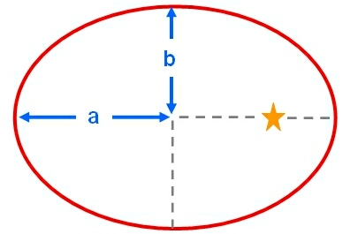 ellipticalorbit.1.jpg