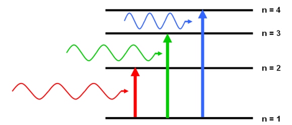 List of the strongest emission or absorption lines.