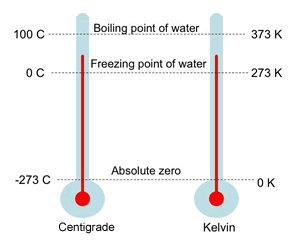 Convertir Celsius Kelvin