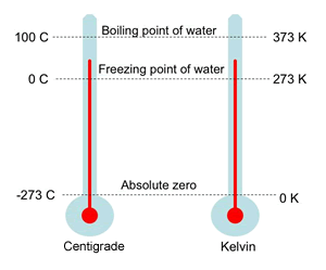 34 Kelvin to Celsius ▷ What is 34 K in °C?