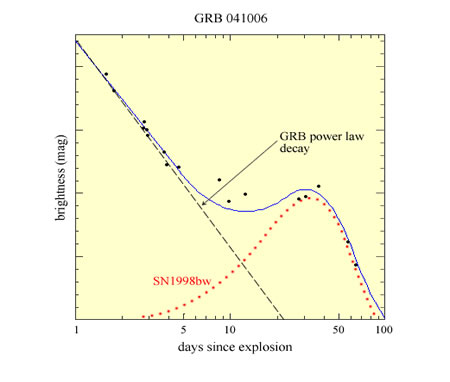 supernova-gammarayburstconnection1.jpg