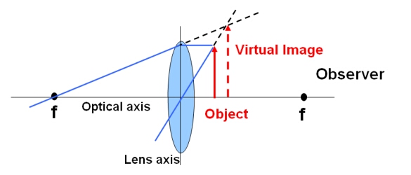 Virtual Image Cosmos, Explain Why Convex Mirrors Can Only Produce Virtual Images