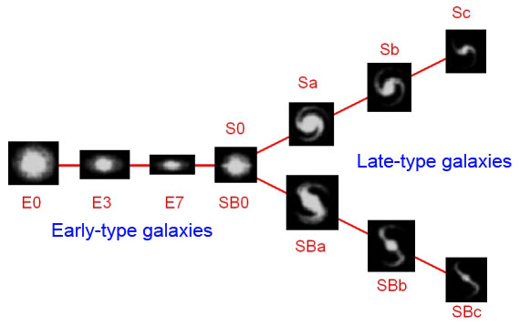 Early-type Galaxies | COSMOS