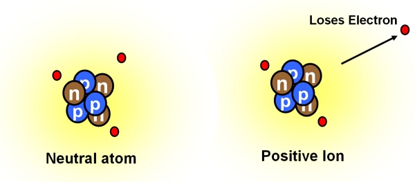 ion-cas-cms