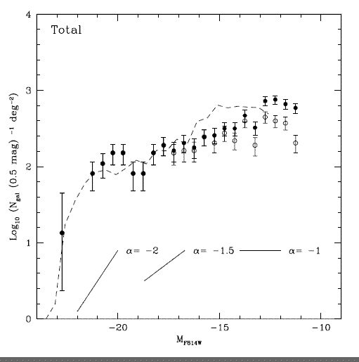 Coma cluster luminosity function