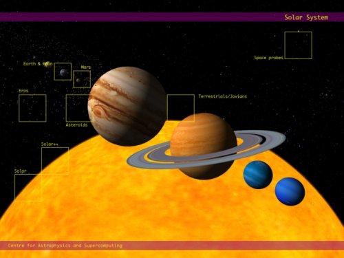 AstroTour - Solar System
