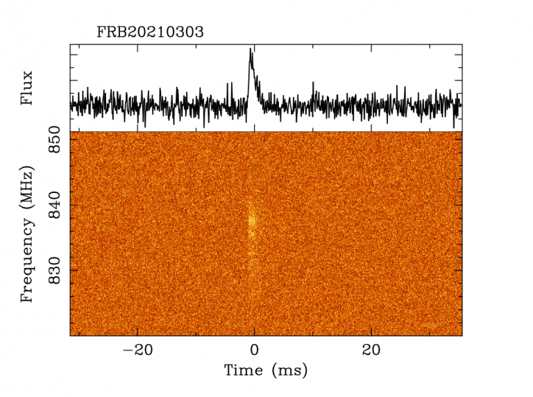 UTMOST The Transient Universe In Real Time