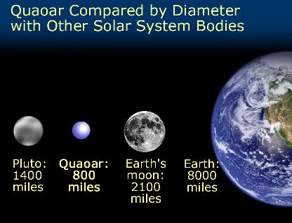 Comparison of Quaoar with Pluto, Earth and Moon
