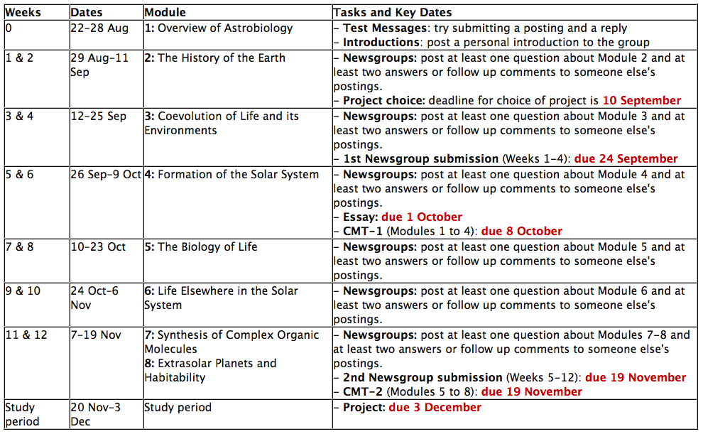 New frontiers in astronomy essay