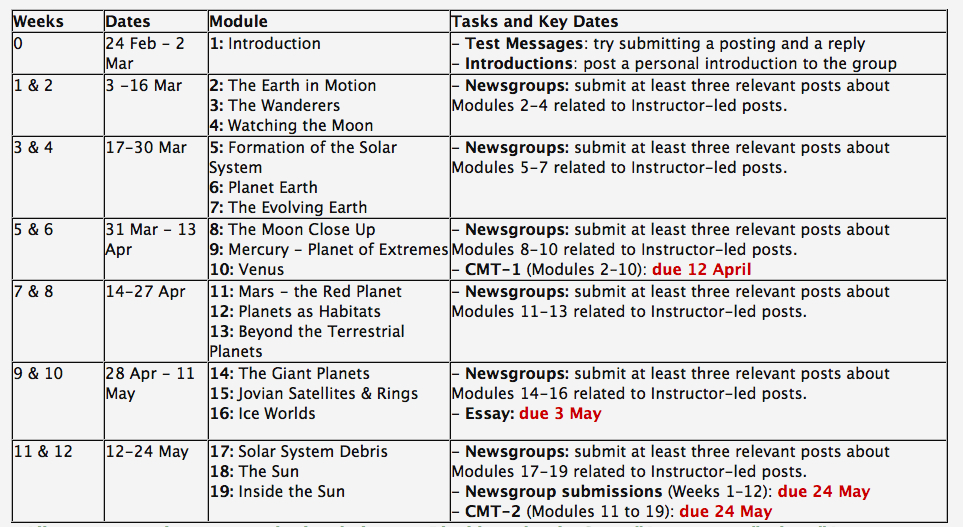 Example Study Guides (not current)