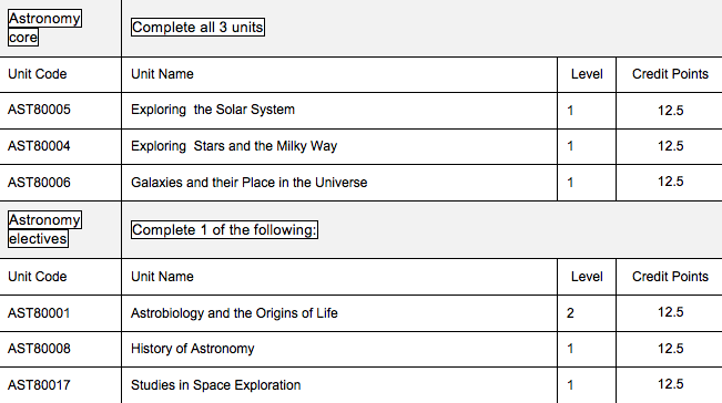 Required Units Of Study required-units-of-study